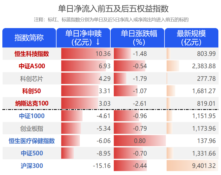 增量资金涌入 债券型ETF规模突破2500亿元