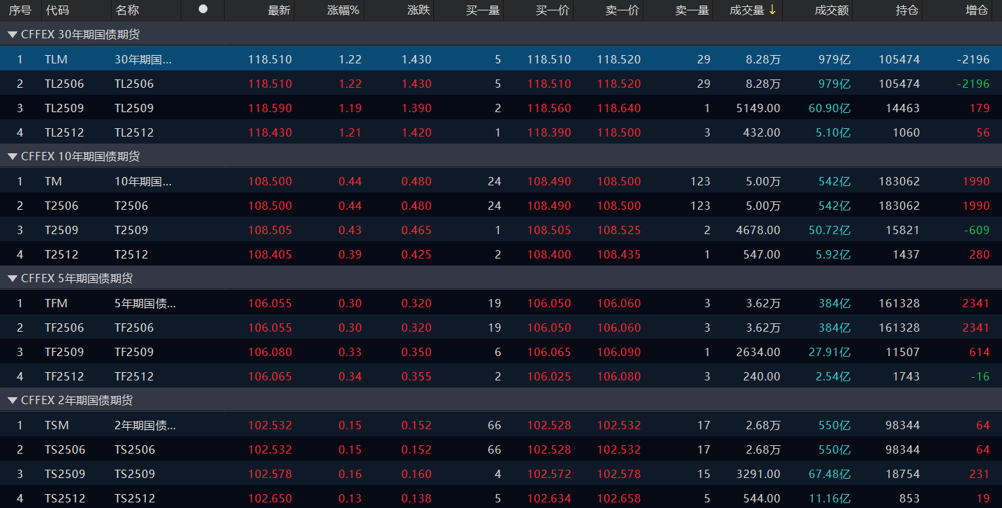 债市早参5月13日| 联合声明，中美取消91%的关税，暂停24%关税；超1300亿元科创债密集发行