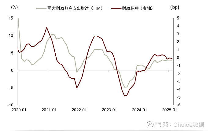 中美取消91%的关税 暂停24%关税 债市尾盘闪电崩盘 | 债圈大家说05.12