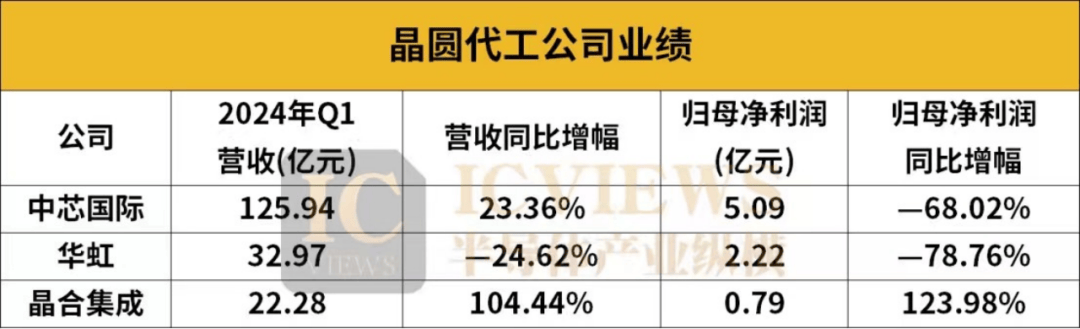 亚太PE市场复苏迹象初显:大额并购投资频现 中国交易总额回升