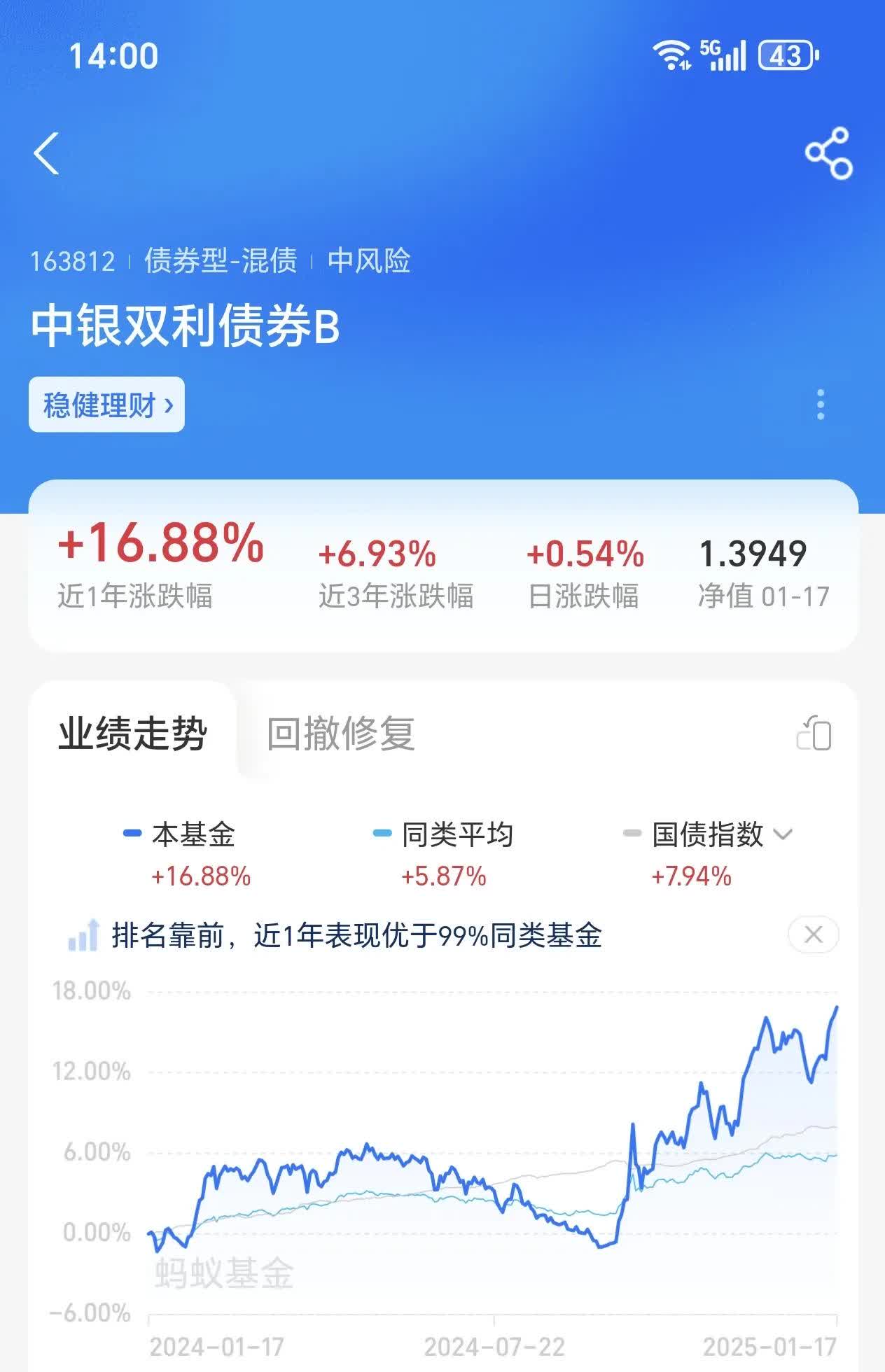可转债市场开盘震荡 红墙转债大涨7%