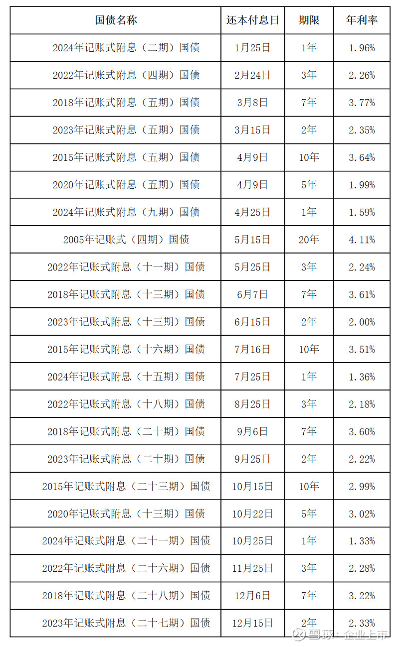 财政部拟发行2025年记账式贴现（二十九期）国债