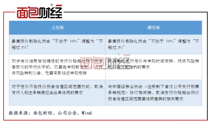 中信证券拟发行450亿元科创及永续债，获上交所受理