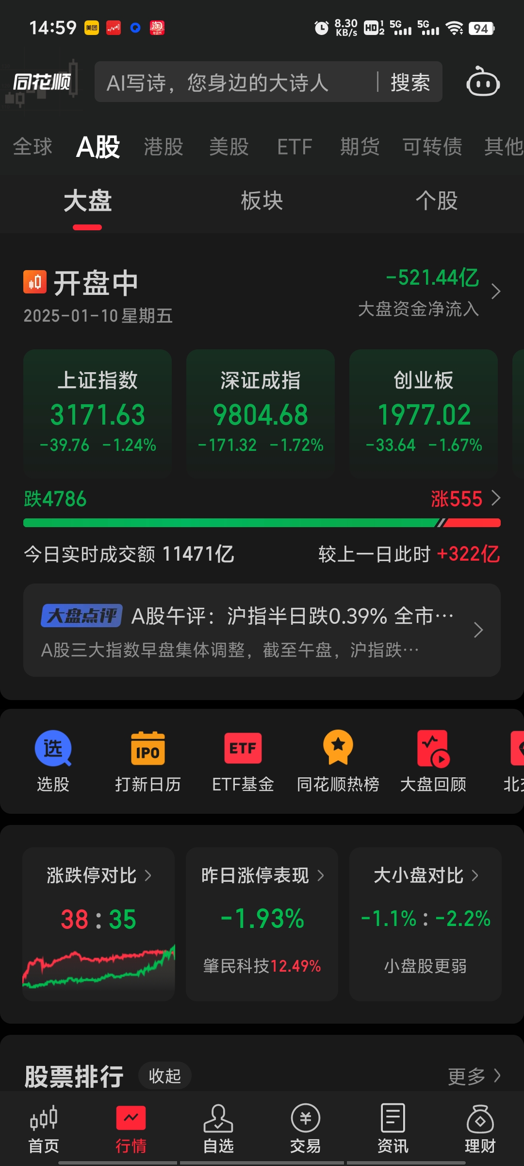 中证转债指数午盘跌0.02%