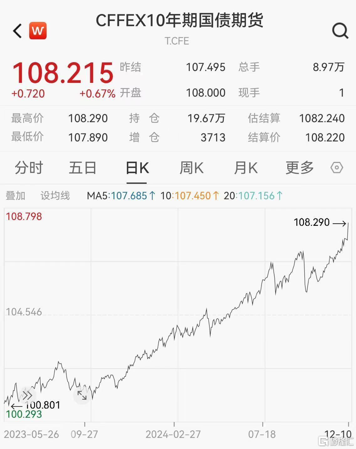 债市收盘|关税扰动基本消化,国债收益率全线修复下行1bp左右
