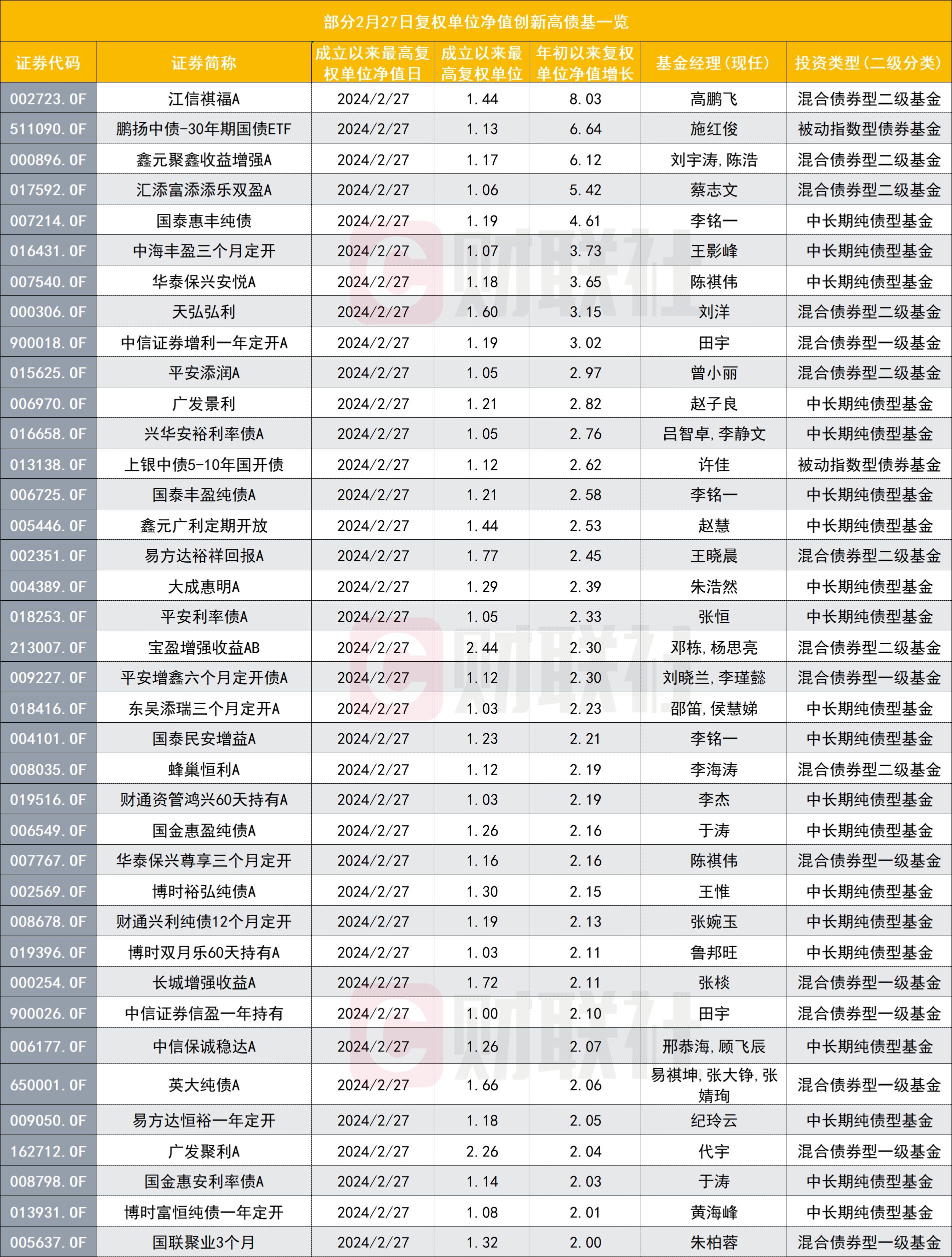 债券ETF规模突破2500亿元