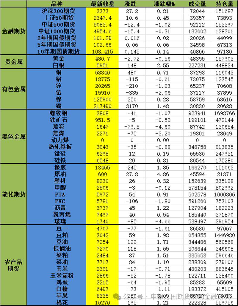 债市收盘|关税扰动基本消化,国债收益率全线修复下行1bp左右