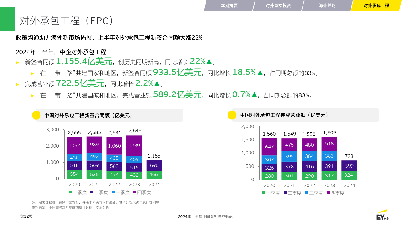 上海北外滩：全力建设股权投资集聚区 筹划并购资源集聚区
