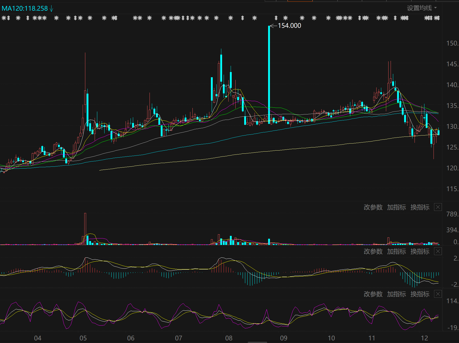 可转债新变化!强赎占比提升至70% 存量规模不断收缩
