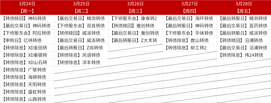 可转债新变化!强赎占比提升至70% 存量规模不断收缩