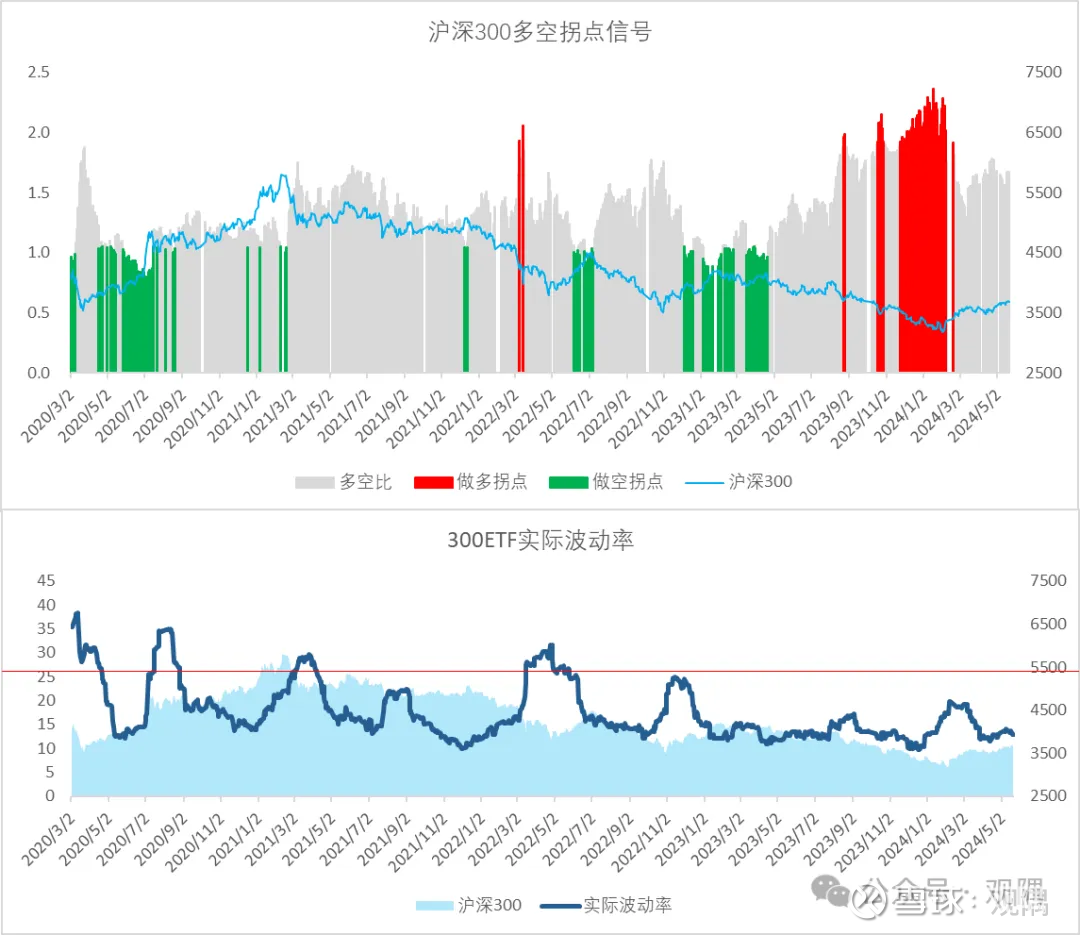 5月13日债券市场指数小幅波动
