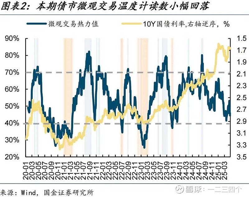 定价逻辑切换 债市交易应保持谨慎