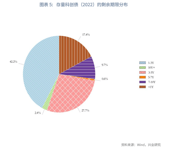 加速布局科创债市场 银行理财筹谋产品“上新”