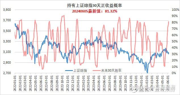 【财经分析】偏空因素发酵促债市盘整 阶段逆风无碍市场看多信心