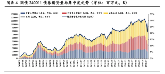 10年期国债1.7%以上即为买入机会,黄金将在3000-3300区间盘整 | 债圈大家说05.13