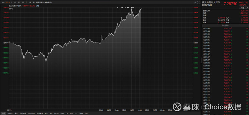 10年期国债1.7%以上即为买入机会,黄金将在3000-3300区间盘整 | 债圈大家说05.13