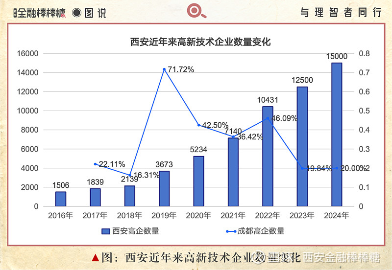 火速引入基石投资者!券商发力科创债业务