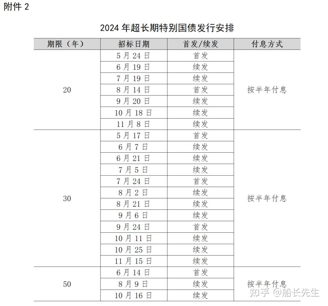 中央国债登记结算有限责任公司就部分结算业务收费标准公开征求意见