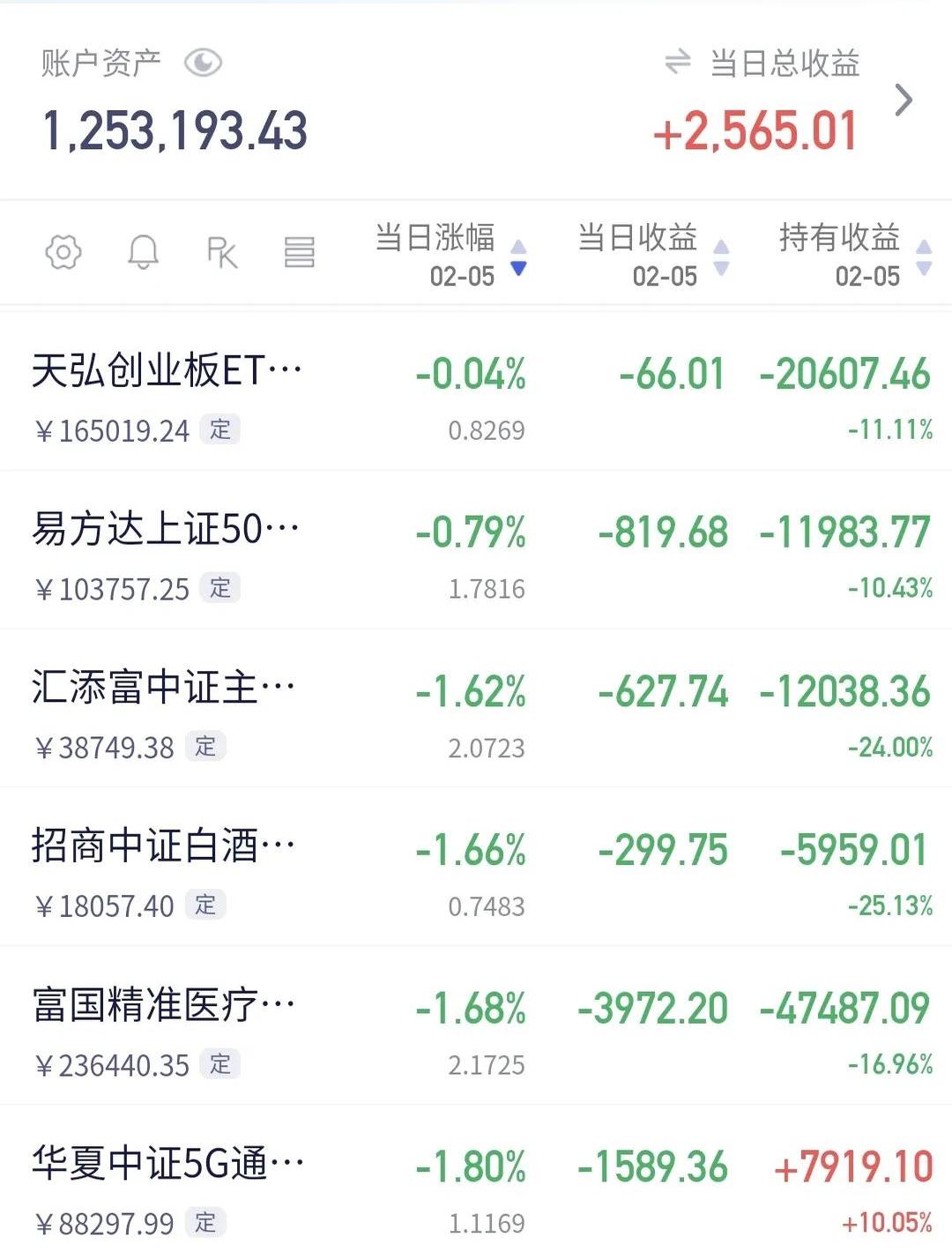 中证转债指数高开0.01%