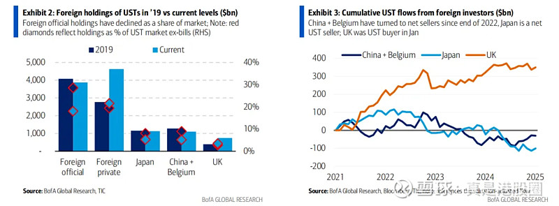 美股涨回正区间美债却继续下跌,为何关税政策缓和也救不了美债