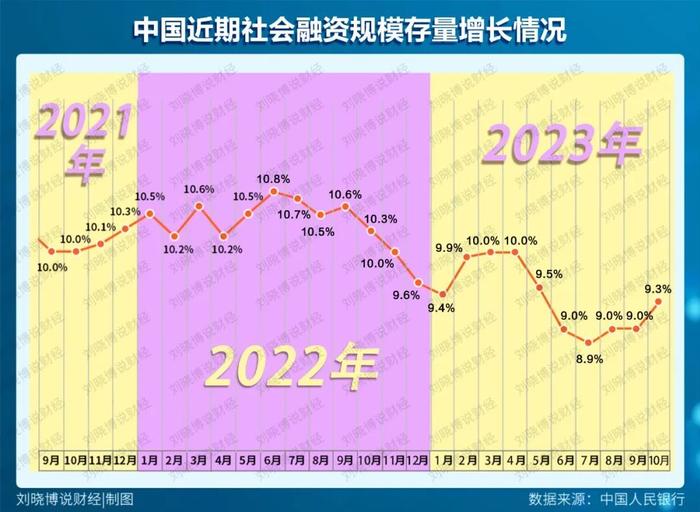 央行：前四个月人民币贷款增加10.06万亿元 广义货币增长8%