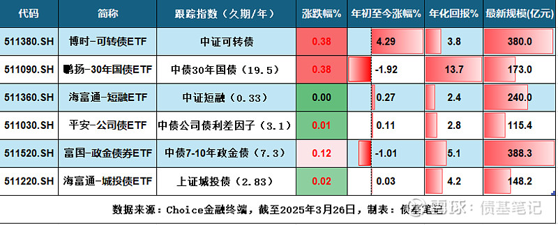 债市收盘|股债跷跷板效应明显,30年国债收益率日内上行至1.93%