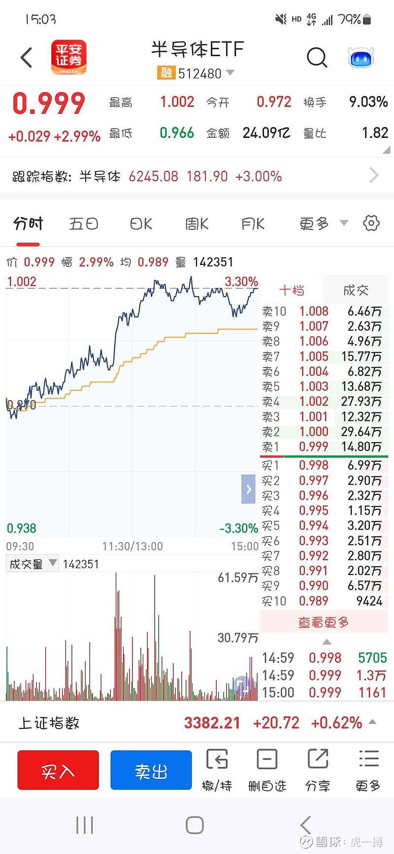 9家银行首期科创债合计发行规模将达1200亿元