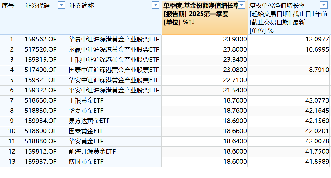 中证协公布一季度券商债券承销排名,科创债与民企债更热,规模与数量双增