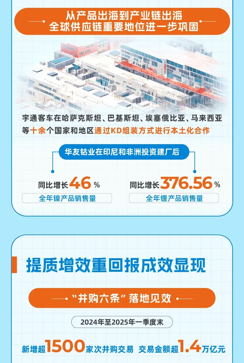 上交所2024年债券交易百强机构名单出炉