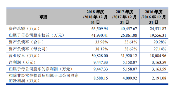 首批科创债发行落定 券商如何突围？