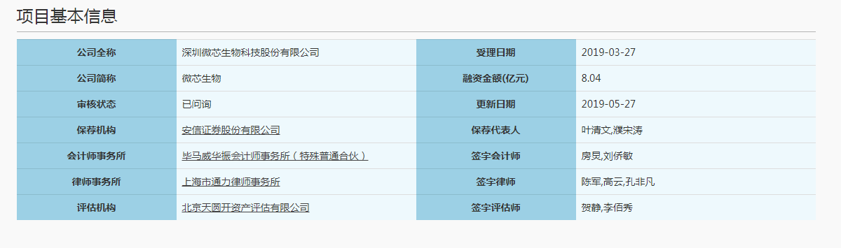 首批科创债发行落定 券商如何突围？