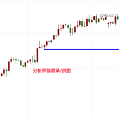 只有美债崩溃才能倒逼预算削减？专家：美国需要来场“特拉斯风暴”！