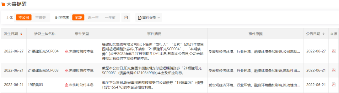 债市公告精选（5月15日）| 大庆城投一期中票提前兑付议案未通过审议；金科股份公司及全资子公司重整计划获法院裁定批准