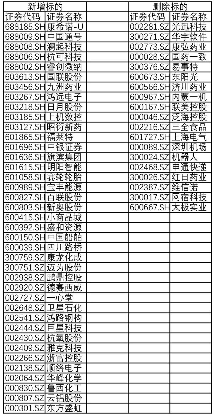 MSCI中国指数季度调整 新纳入5只A股