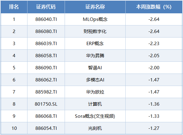沪指重回3400点 大金融板块集体走强