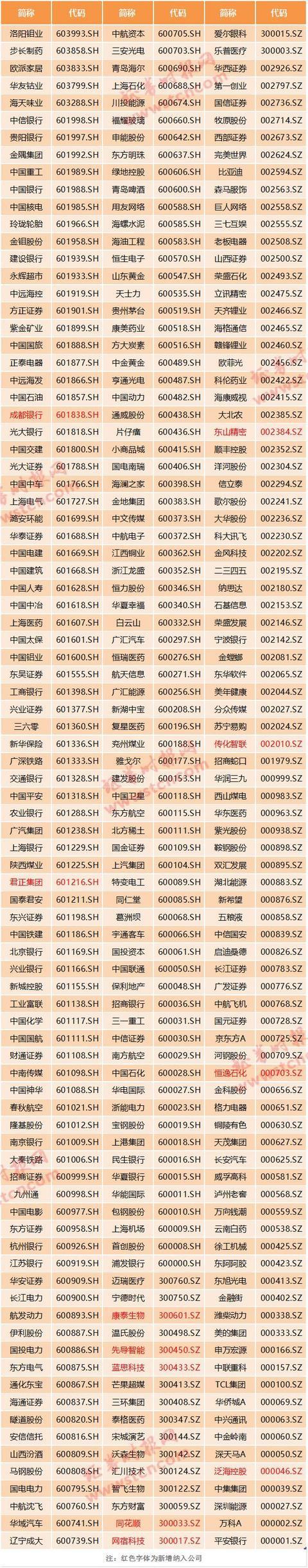 MSCI中国指数季度调整 新纳入5只A股