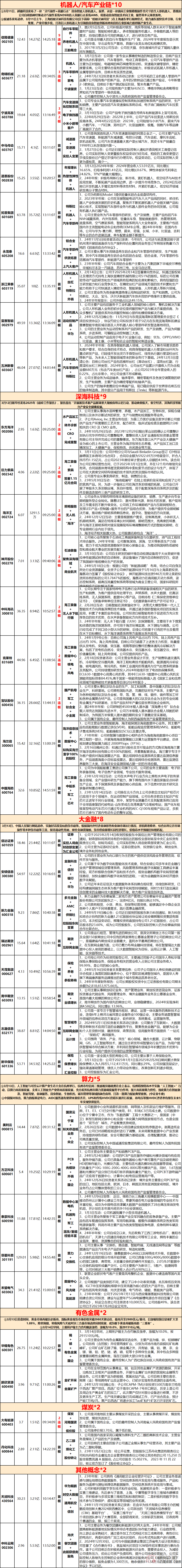 沪指重回3400点 大金融板块集体走强