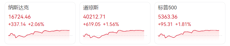 美债崩了！人大重阳报告：美债信用濒临破产前夜