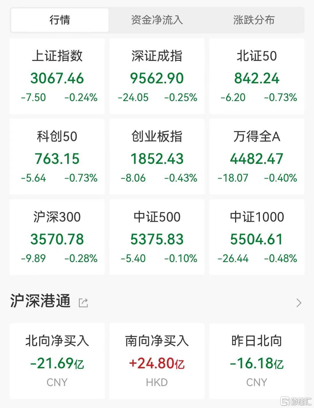 中证转债指数收盘下跌0.43%
