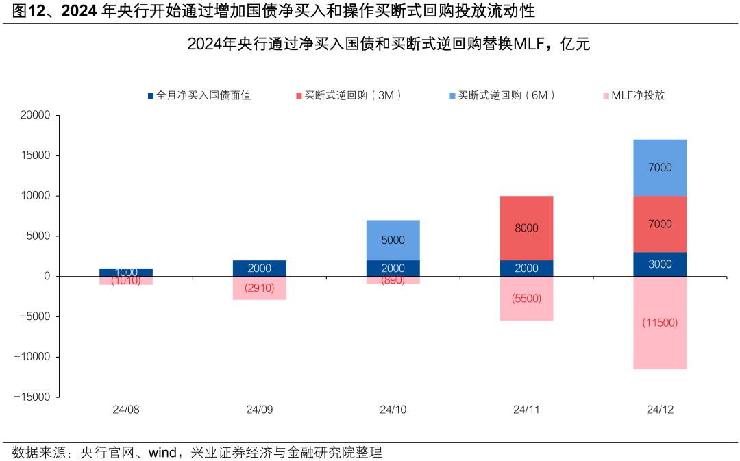 债市收盘|今日降准正式生效，债市方向纠结，中短端品种收益率上行1-2bp