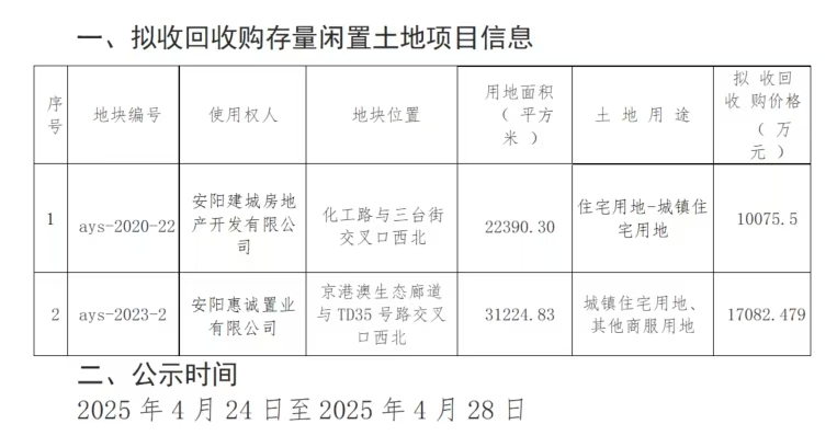 涉及专项债收储土地，二季度以来爆发式增长