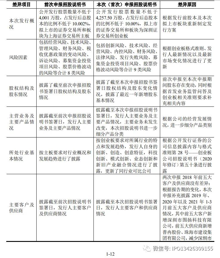2024年证监会查办证券期货违法案件739件