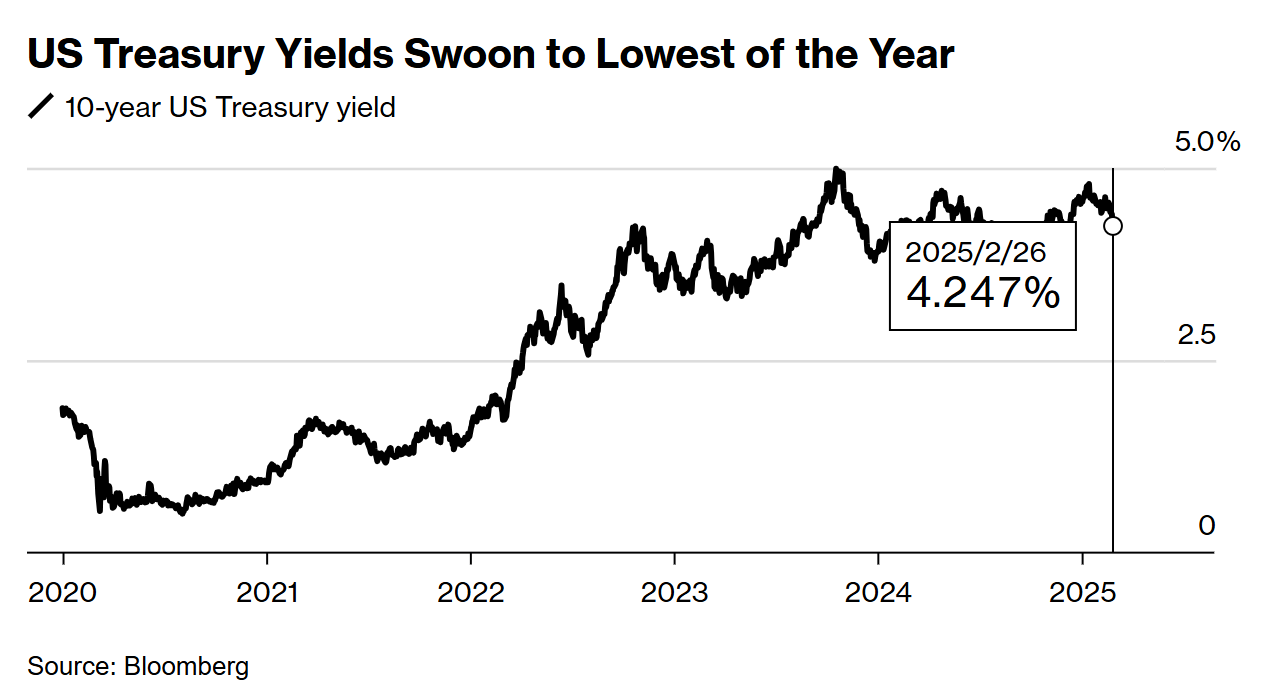 美债收益率再走高，中国债市震荡下机构更看好短债