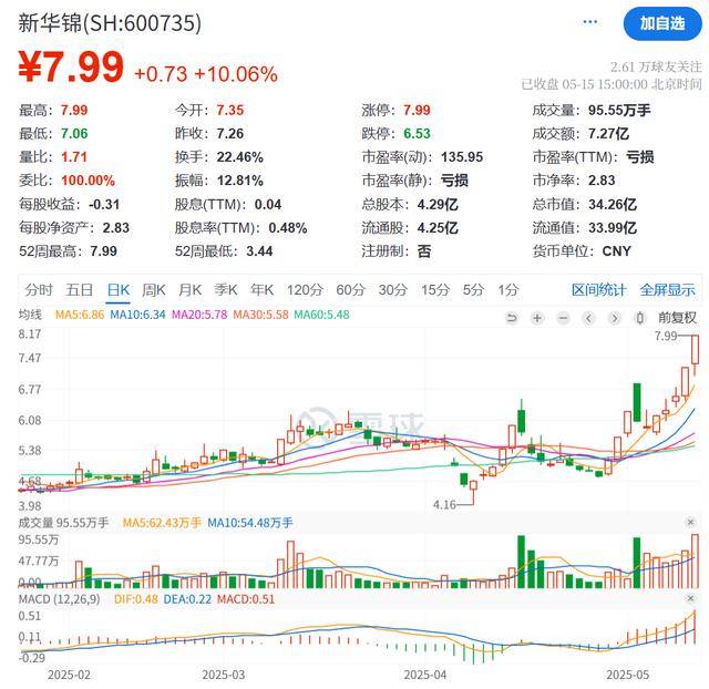 前4月熊猫债发行规模达622亿元