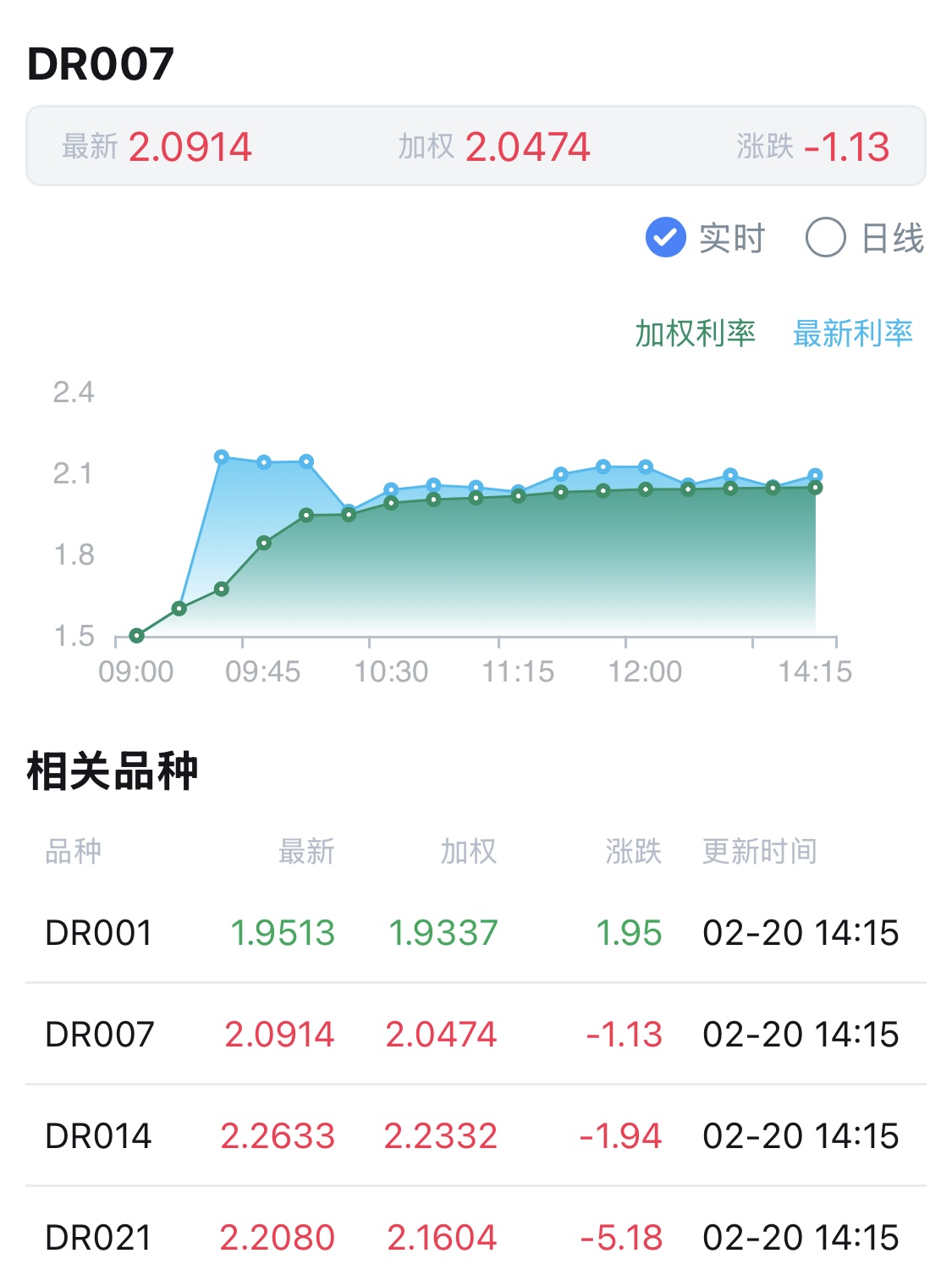 中短端领跌全场，债市进入全面防守期，熊猫债成国际资本“香饽饽” | 债圈大家说05.15