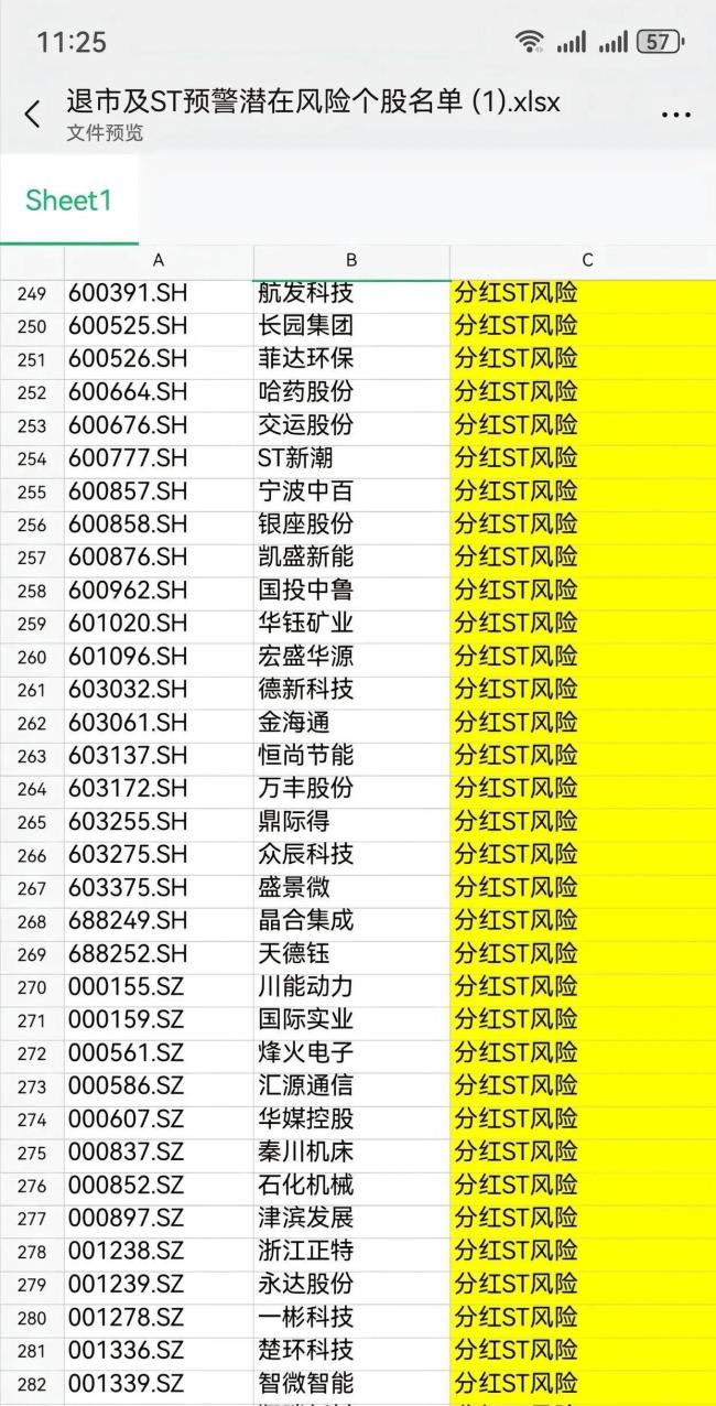 证监会发布年度评选十大投资者保护典型案例