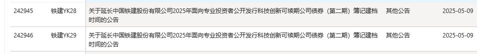 券商一季度债承榜生变：中信夺科创债、民企债“双冠” 中型券商竞逐“小众”债