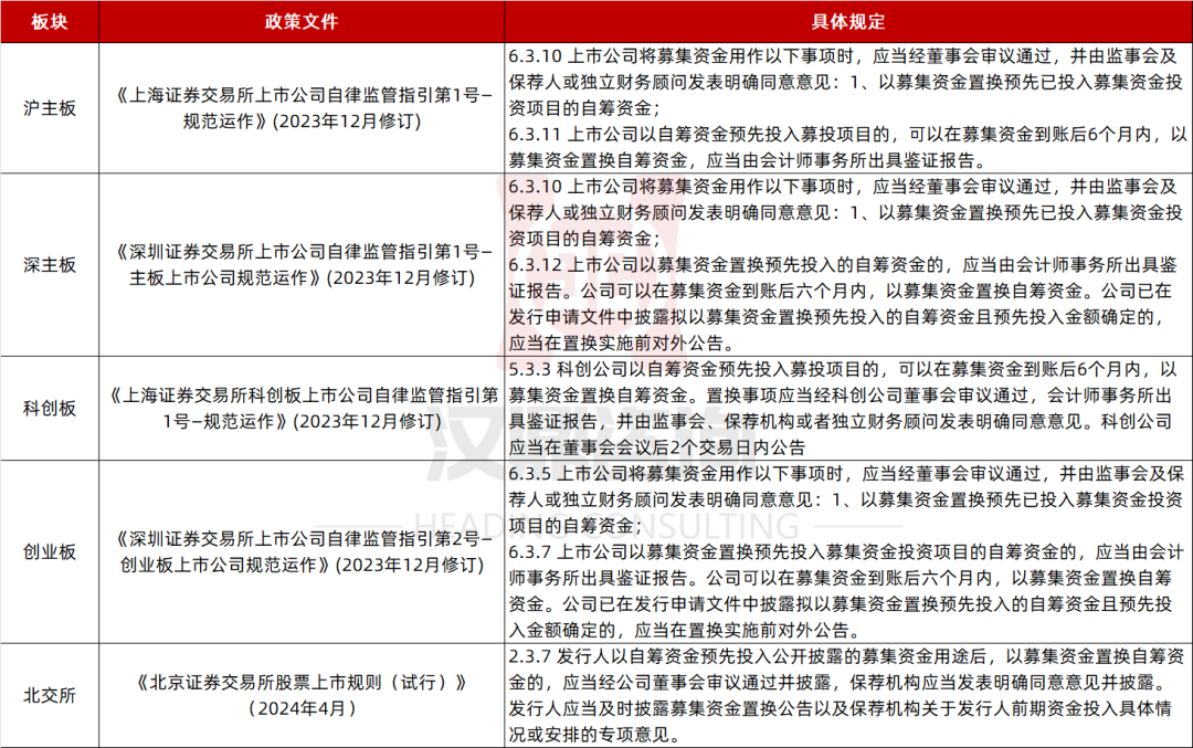 上市公司募集资金监管新规公布