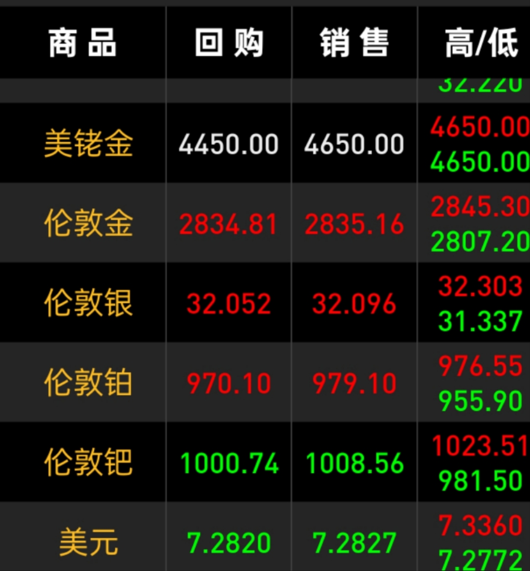 比特币下半年跑赢黄金?摩根大通指出两大支撑因素