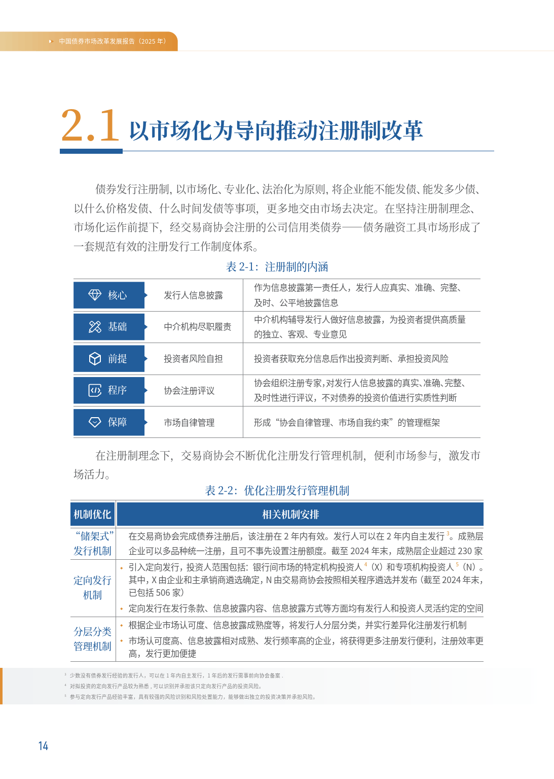 前4月银行间市场债券承销排行哪家强?这4家银行包揽前四,超过2000亿元 超半数机构承销民企债